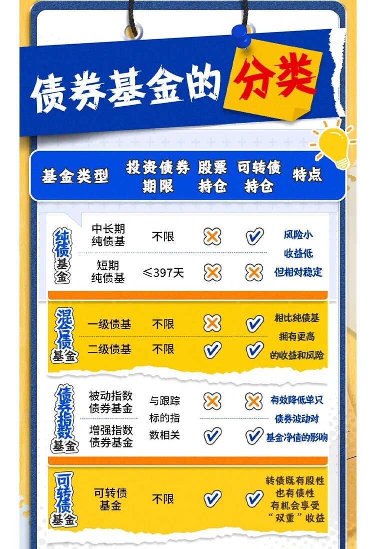 开放式基金认购方式(开放式基金认购的步骤)
