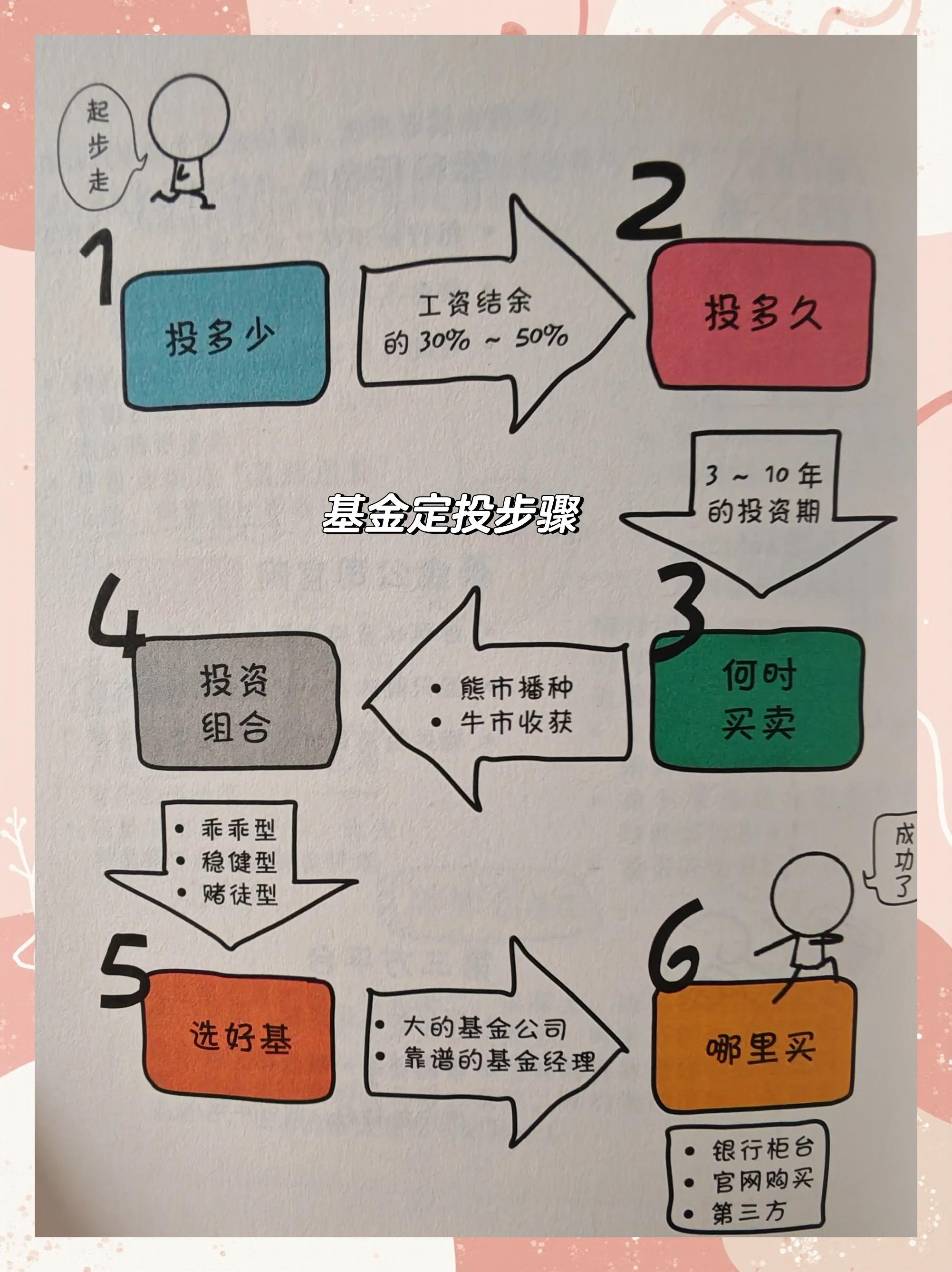 固定基金(固定基金和固定资产金额必须一样吗)