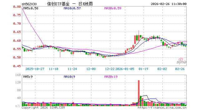 基金etf(基金etf和股票etf的区别)