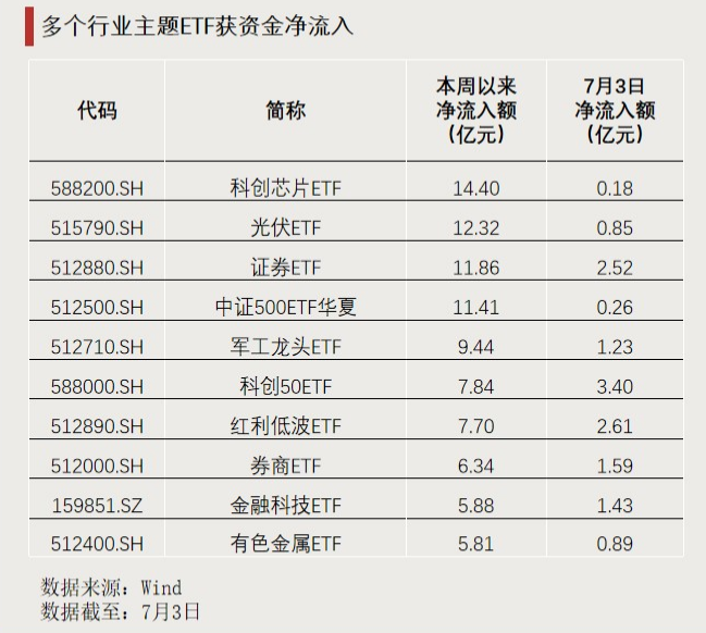 基金etf(基金etf和股票etf的区别)