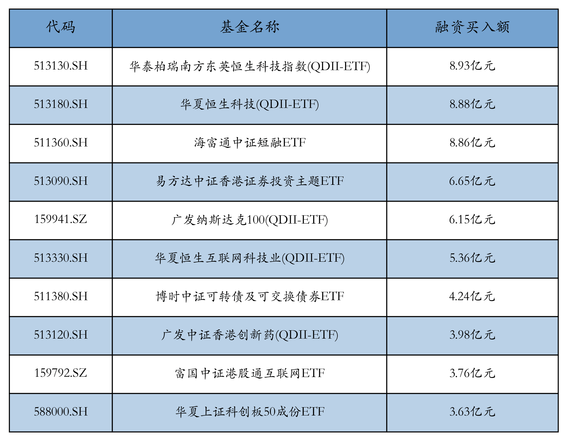 华宝行业精选基金净值(华宝行业精选基金净值查询240010)