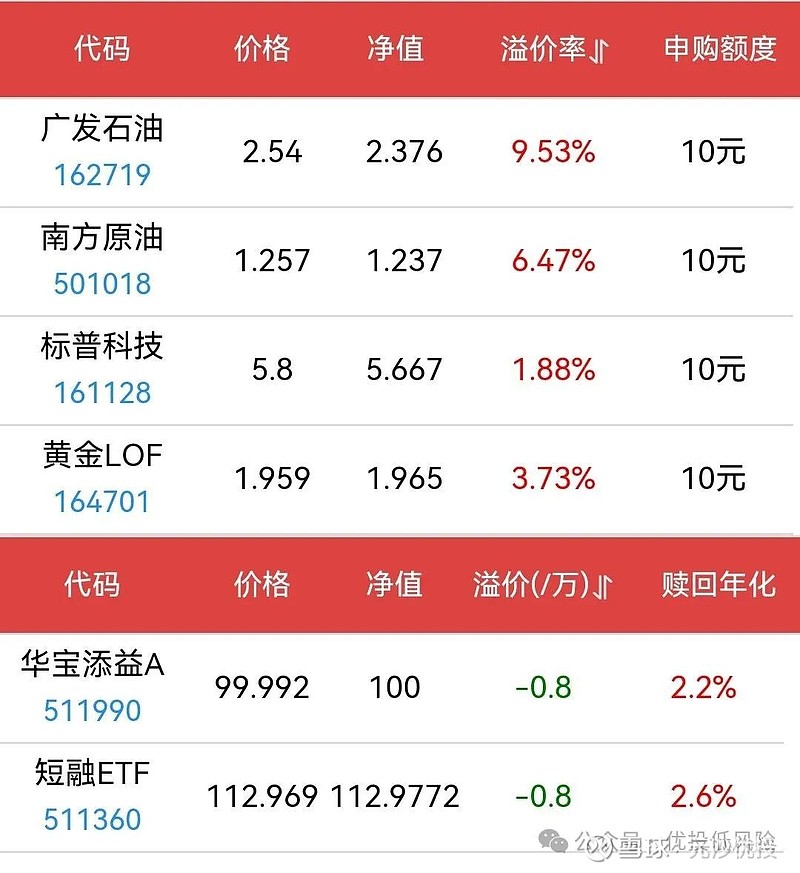 华宝行业精选基金净值(华宝行业精选基金净值查询240010)