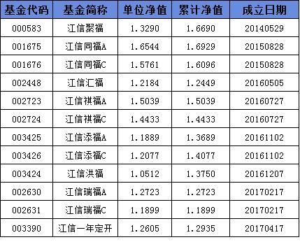 270001基金净值查询(000297基金今天净值查询)