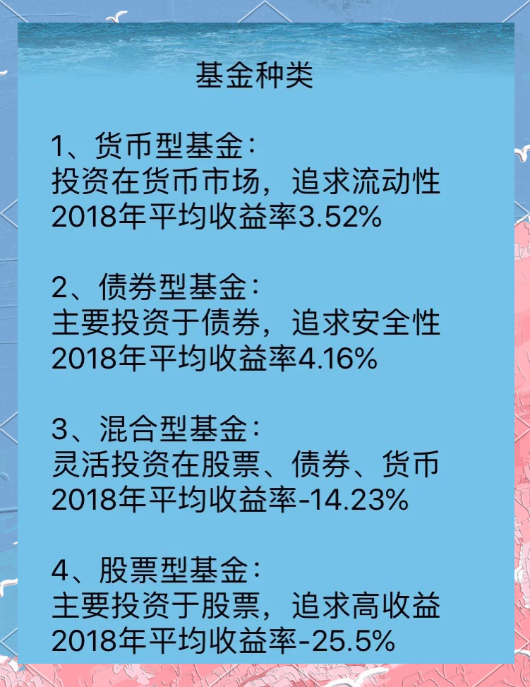 开放式基金认购方式(如何进行开放式基金的认购,申购与赎回)