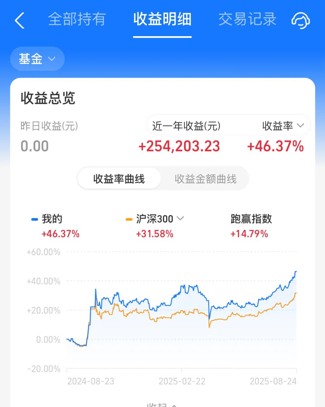 110013基金今天净值(110013基金今天净值查询)