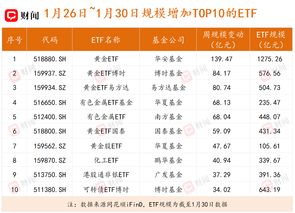 基金etf(基金etf联接好不好)