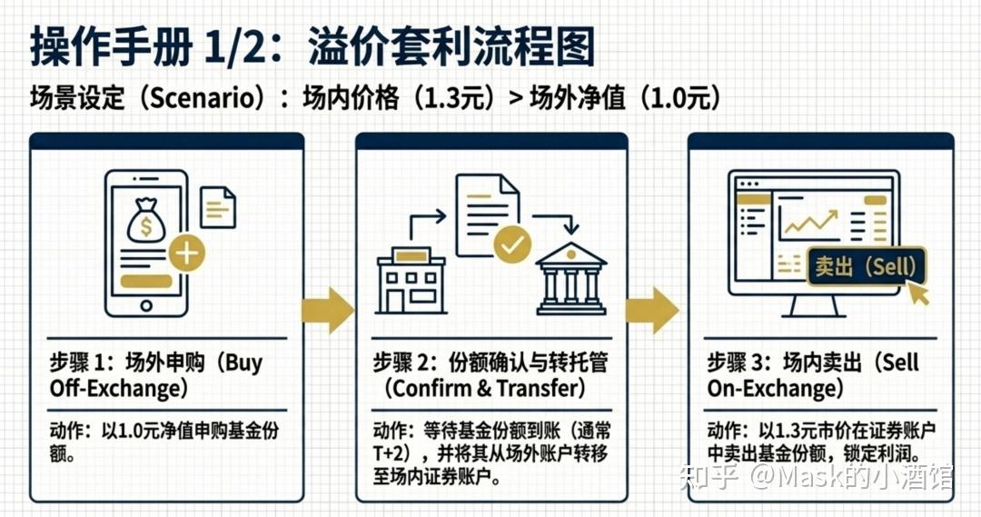 基金拆分(基金拆分比例)