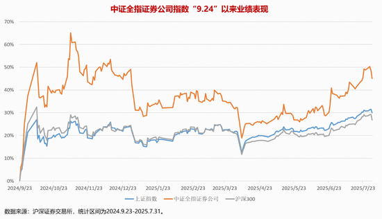 基金拆分(基金拆分比例)