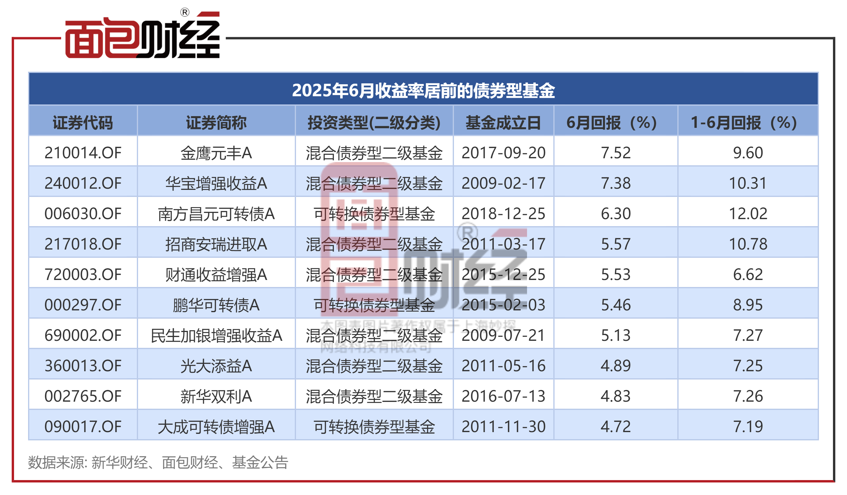 基金周六周日有收益吗(基金1000块一天赚多少)