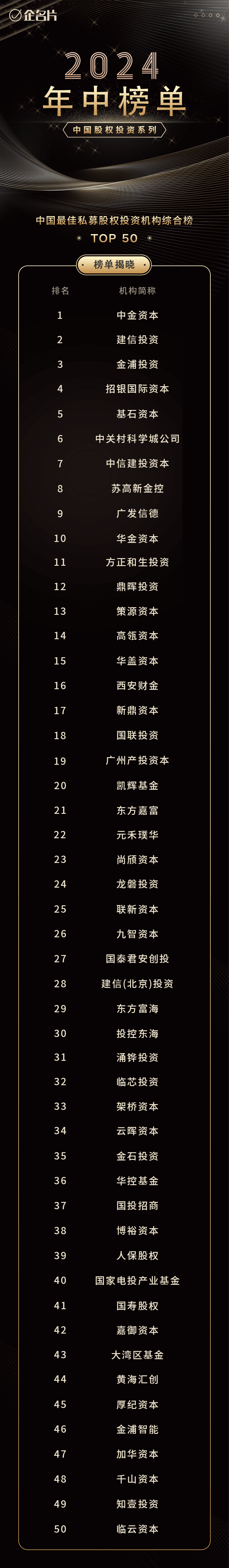 私募基金管理(私募基金管理费收取标准)