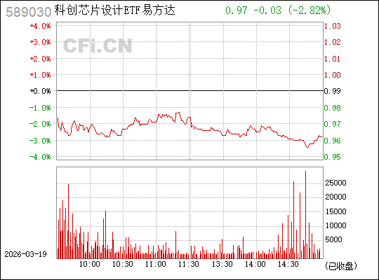 易方达新常态基金净值(易方达新常态基金净值查询001184)