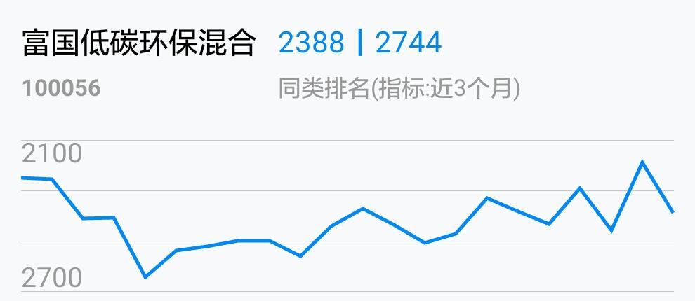 富国低碳环保基金100056今日净值(富国低碳环保基金100056今日净值建)