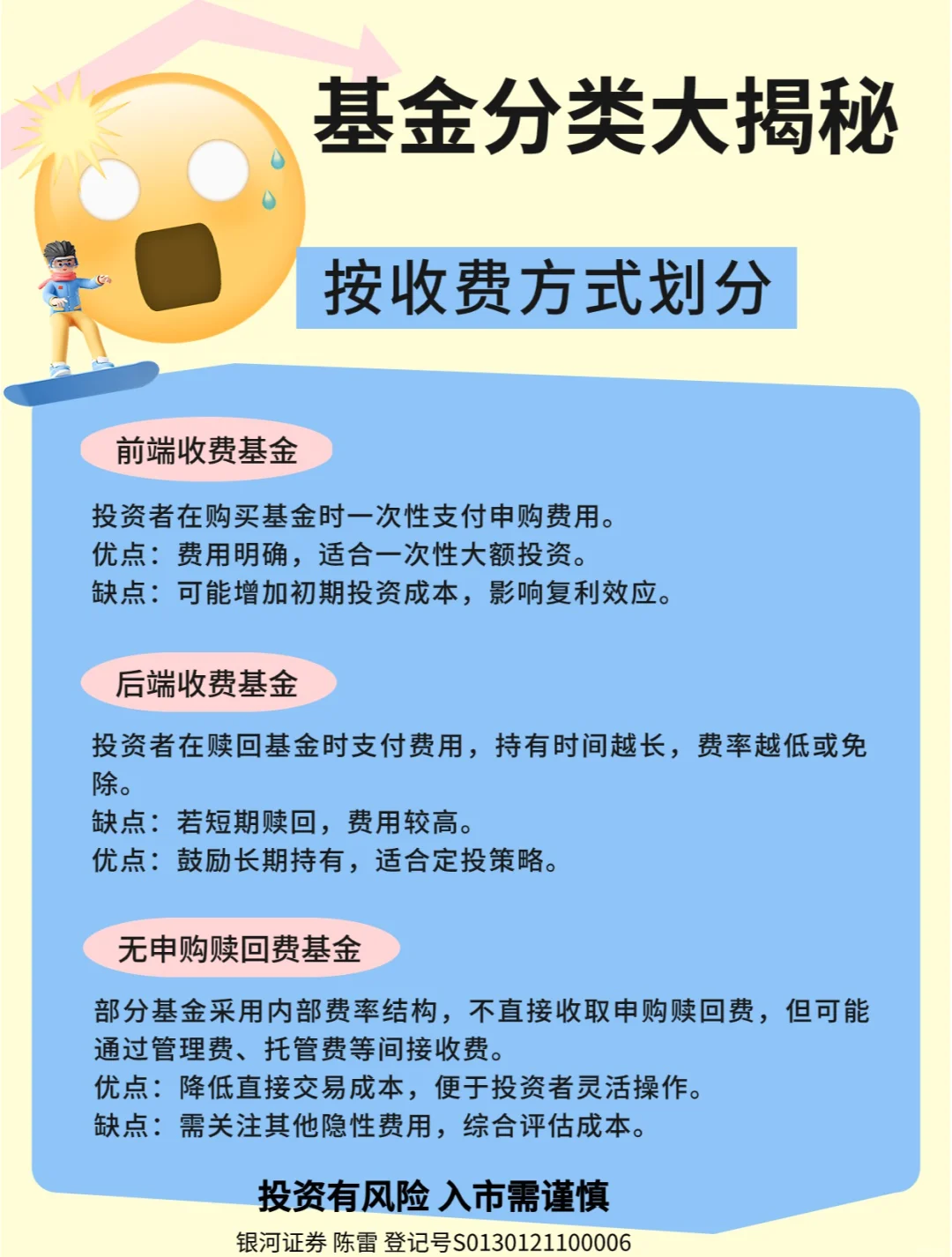 基金有风险吗(邮政基金有风险吗)