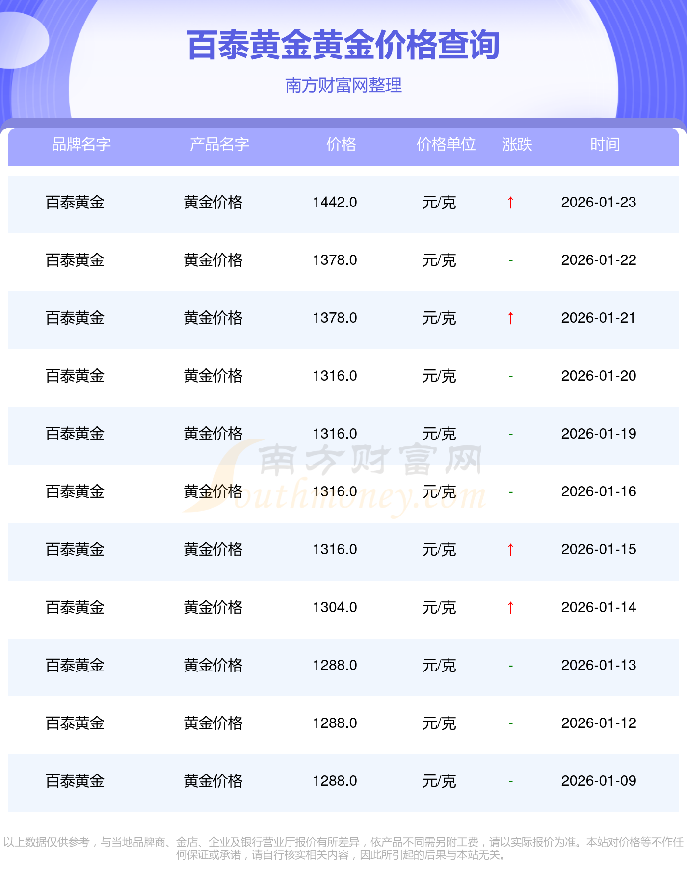 国泰金牛基金净值今天(国泰金牛基金净值今天怎么样)