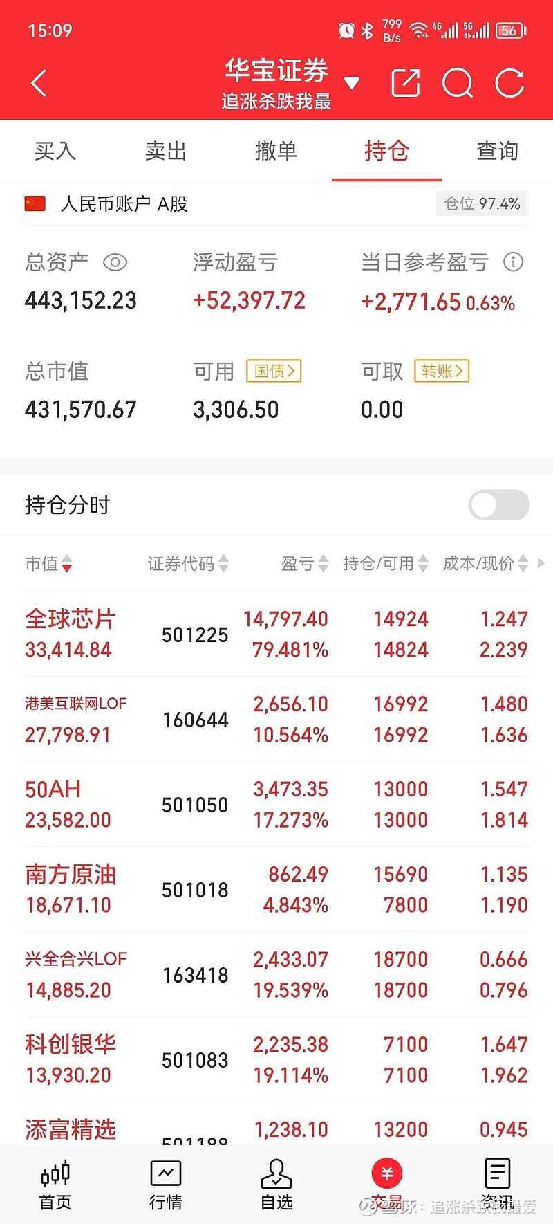 001277基金净值(001277基金最新净值)