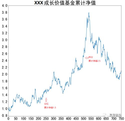 001277基金净值(001277基金最新净值)
