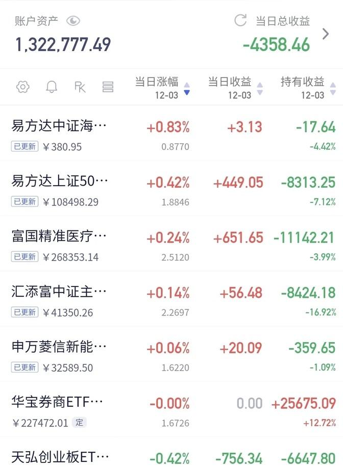 002252基金净值(002251基金今天净值估价查)