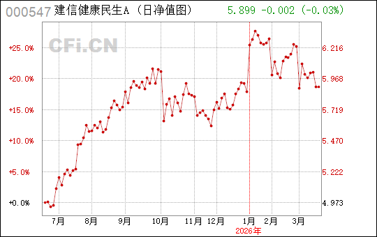 建信环保产业股票基金001166(建信环保基金001166现在估值查询)