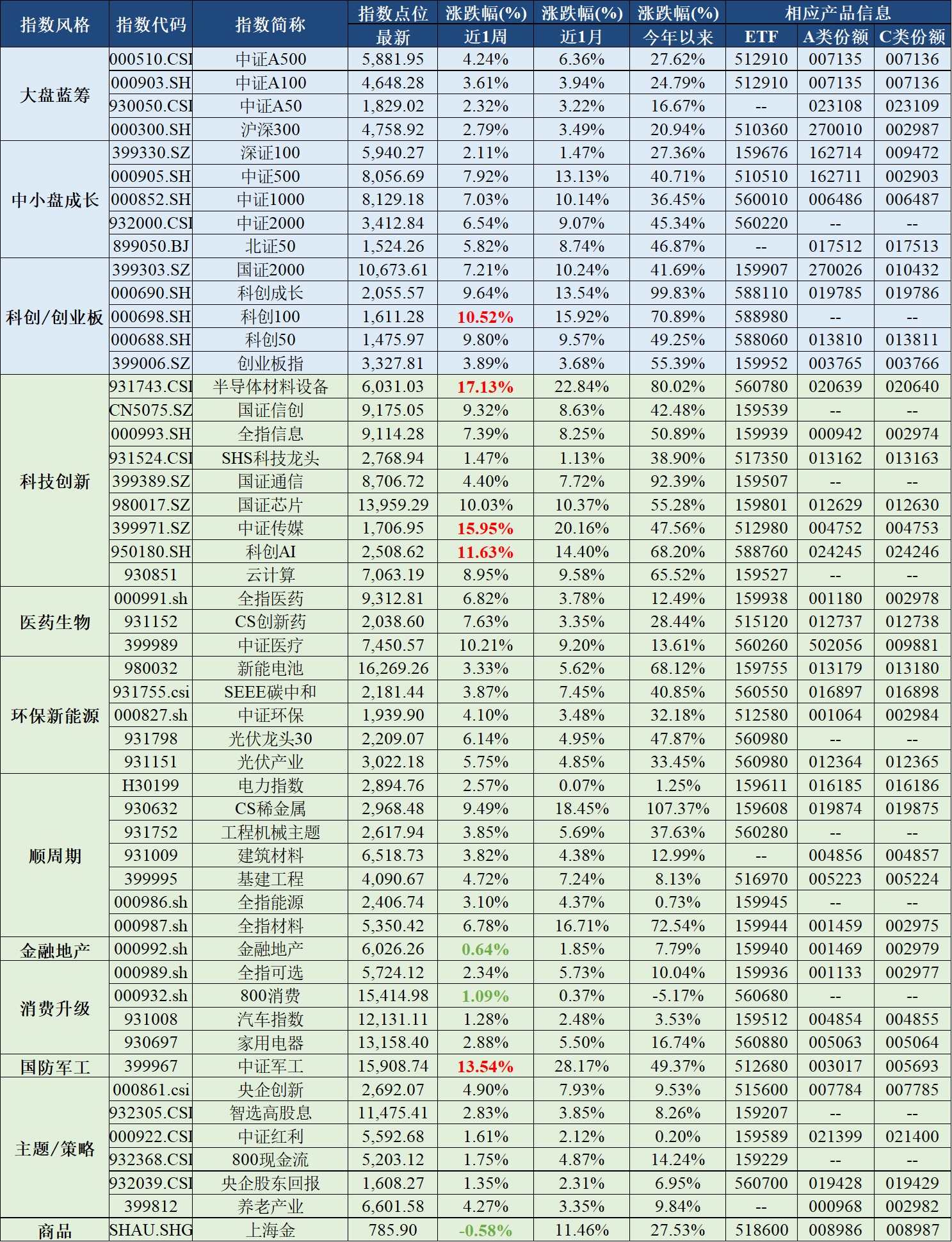 基金排排网官网(基金排排网官网秦浩洋)