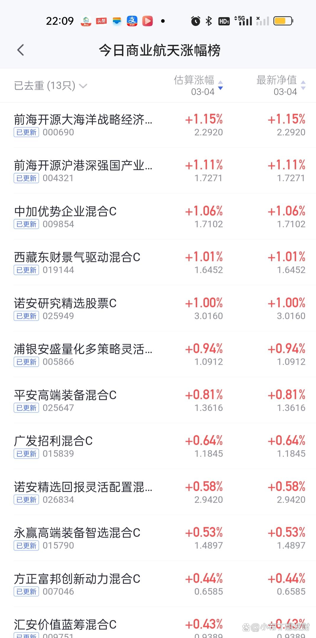 今日基金(今日基金涨跌情况)