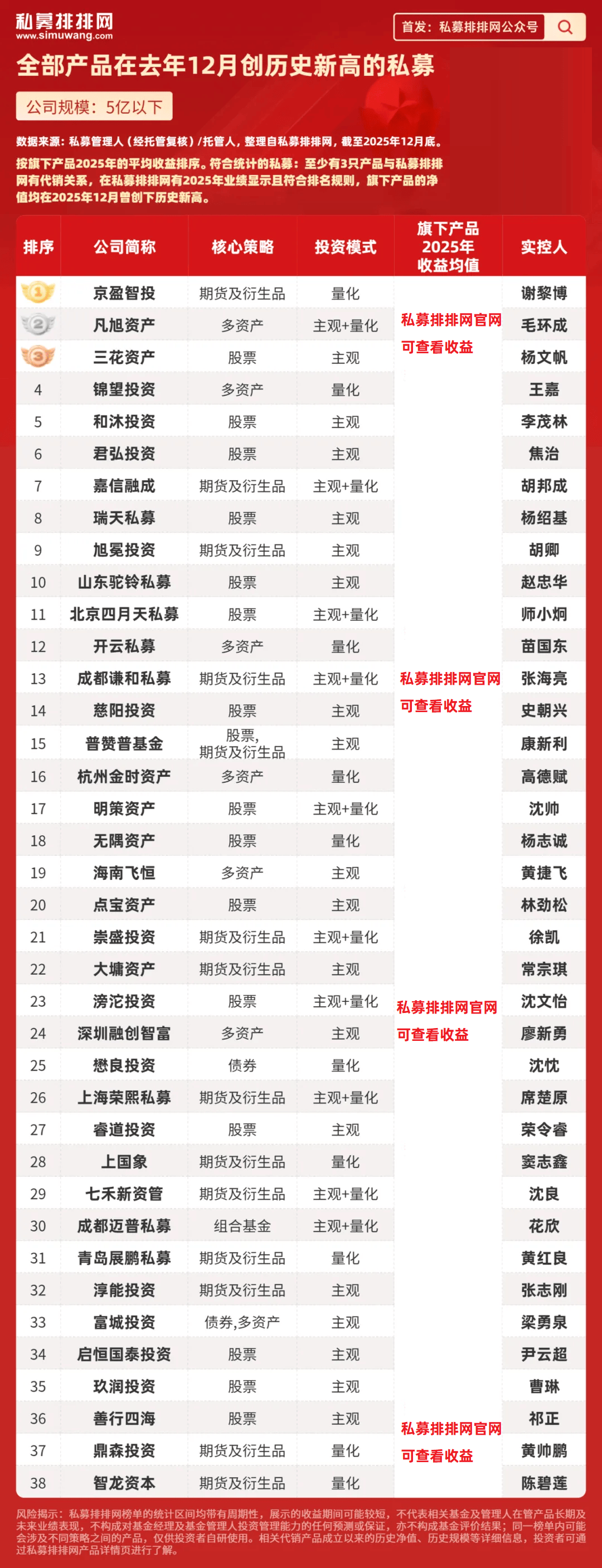 基金排排网官网(基金排排网官网秦浩洋)