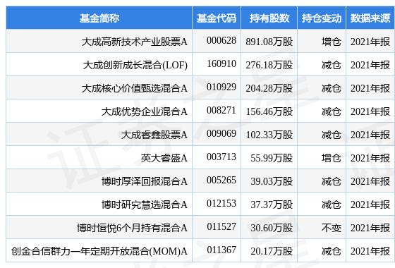 000628基金净值(000628基金最新净值)