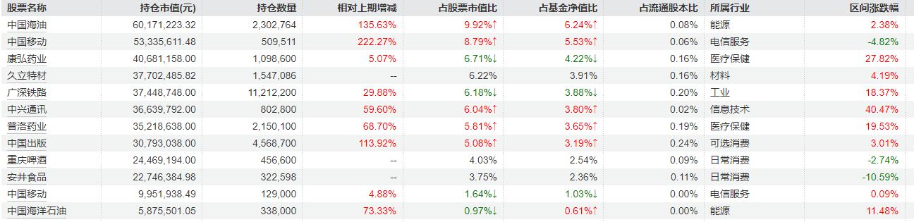 基金建仓(基金建仓期一般是多久)