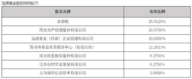泓德基金王德晓(泓德基金王德晓简介)