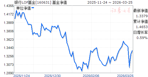 200006基金今天净值(基金200008今日净值查询)
