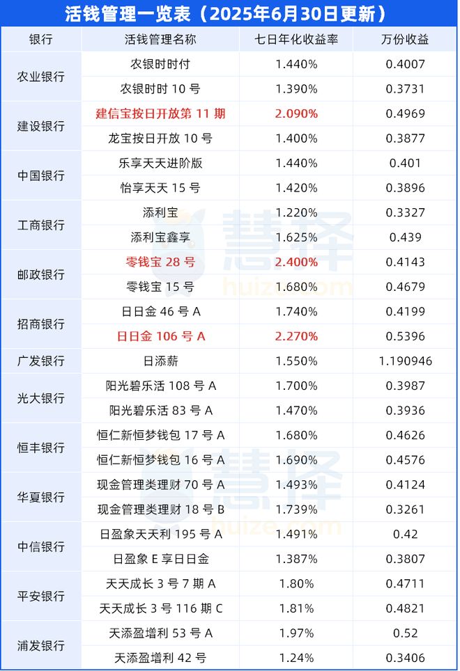 200006基金今天净值(基金200008今日净值查询)
