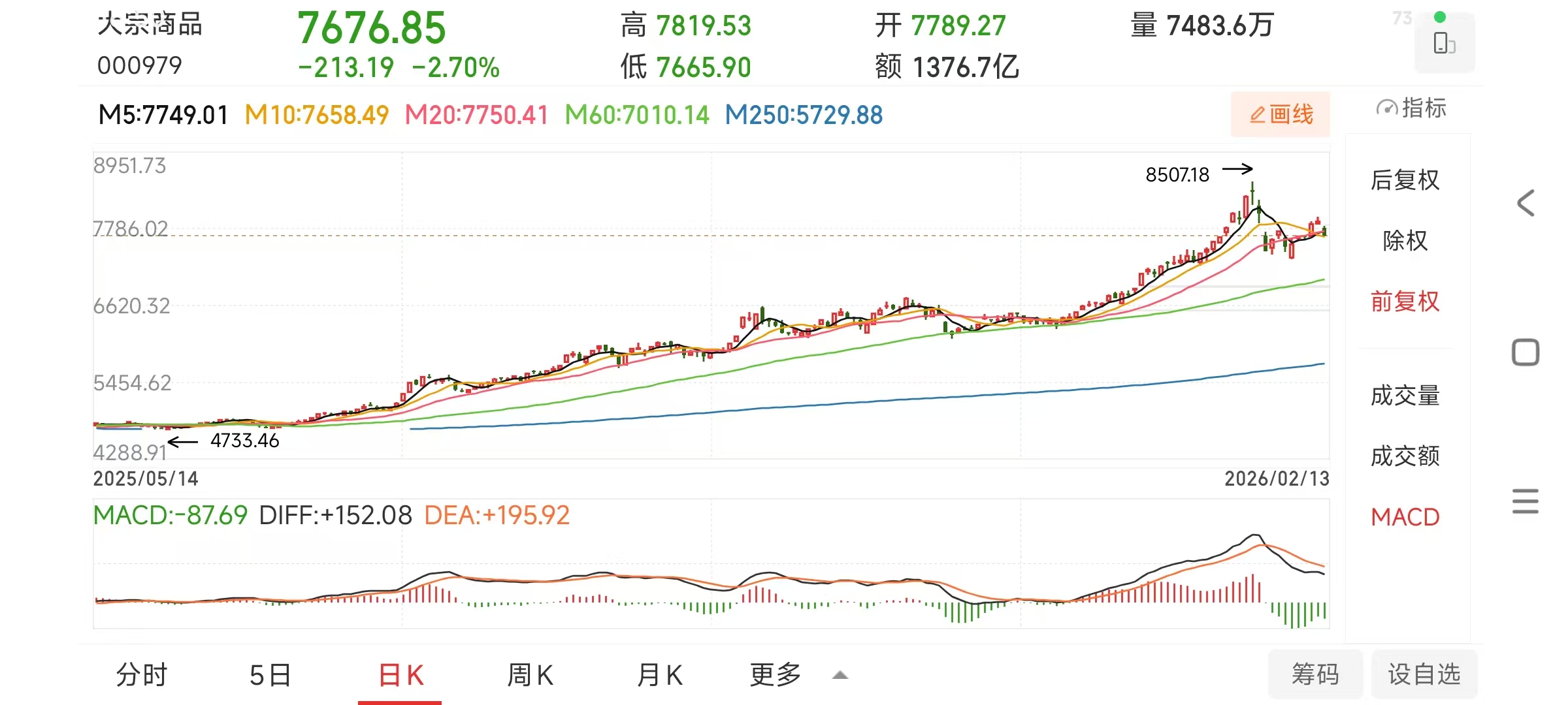 000979基金净值(2025年最建议买的基金)