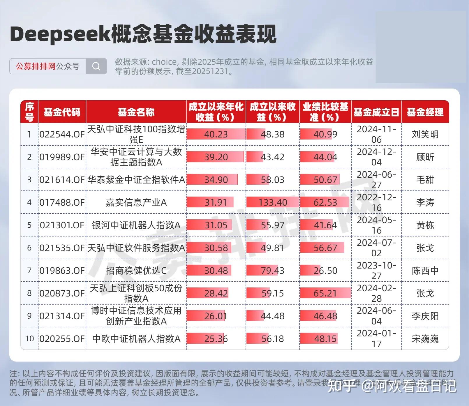 基金排排网官网(基金排排网官网app)