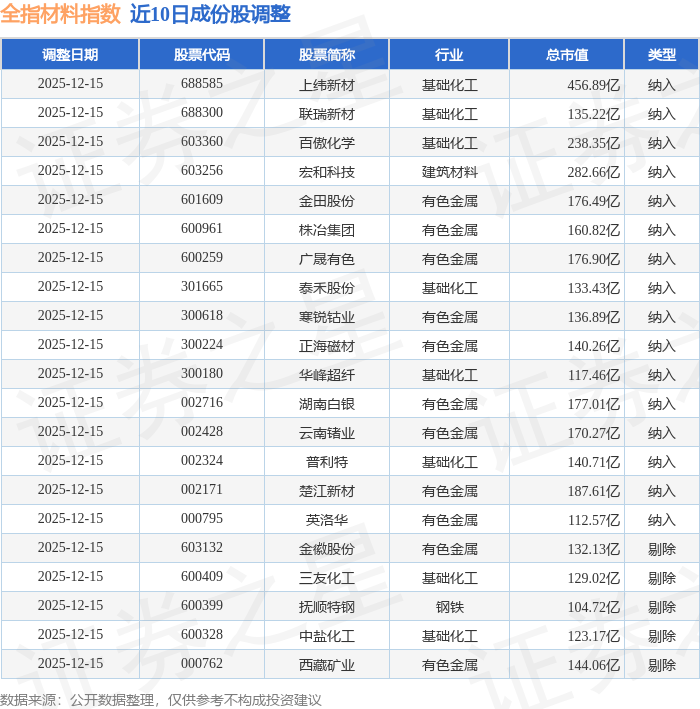 000979基金净值(2025年最建议买的基金)