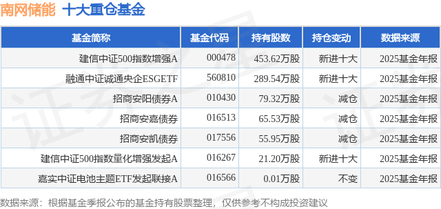 建信环保产业股票基金001166(建信环保股票基金001166天天基金网)