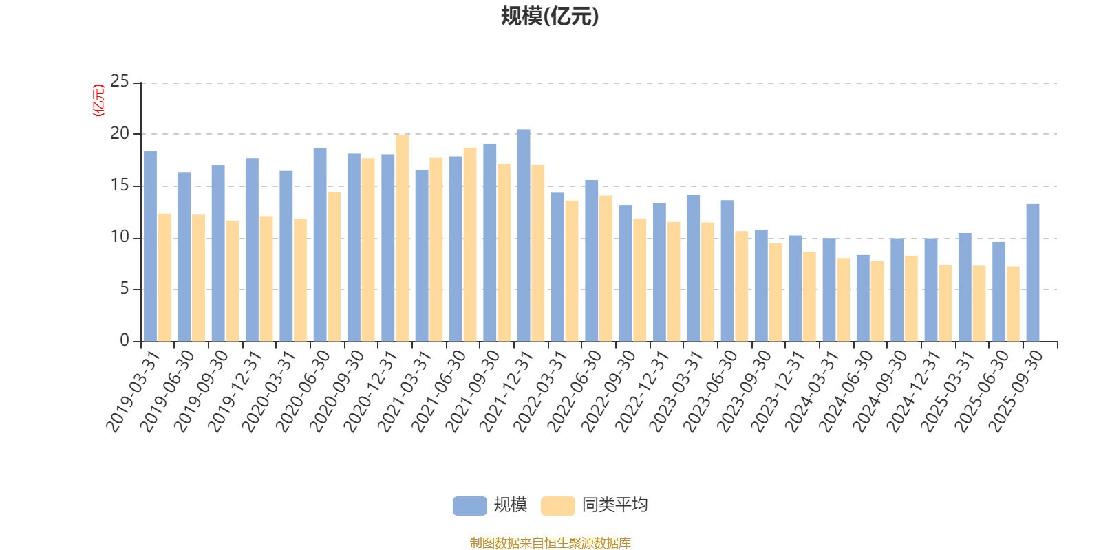 华宝行业精选基金净值(华宝行业精选基金净值查询240010在2015年的情况)