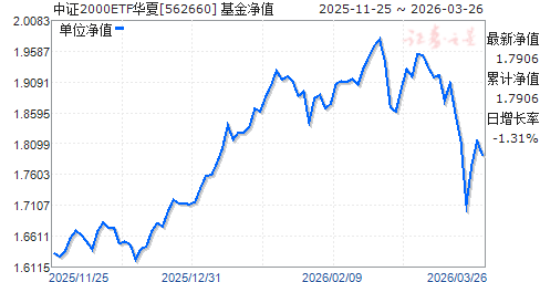 200006基金今天净值(基金2000006今日净值)