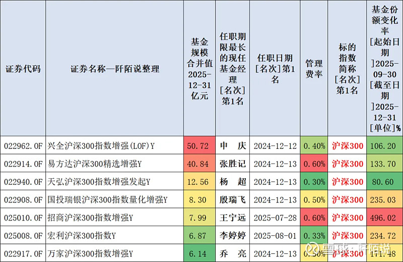 基金份额总额不固定(基金份额不变什么意思)