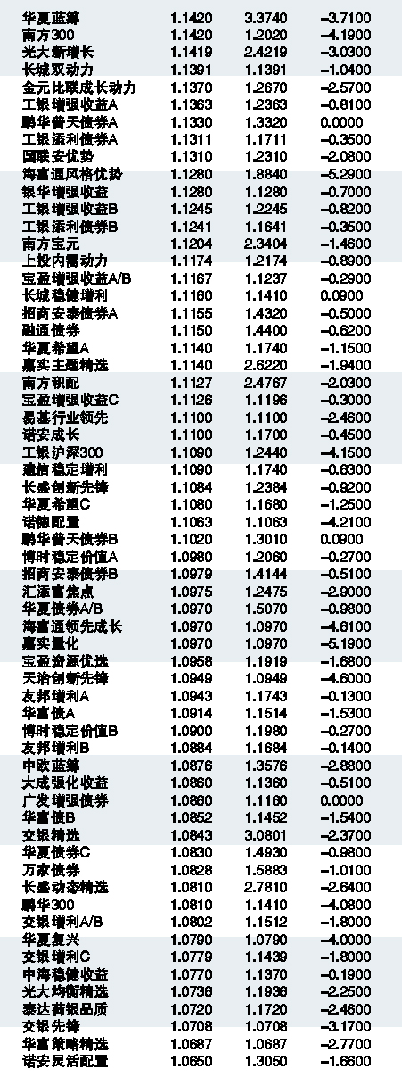 270001基金净值查询(270001基金净值查询今天最新净值398021)
