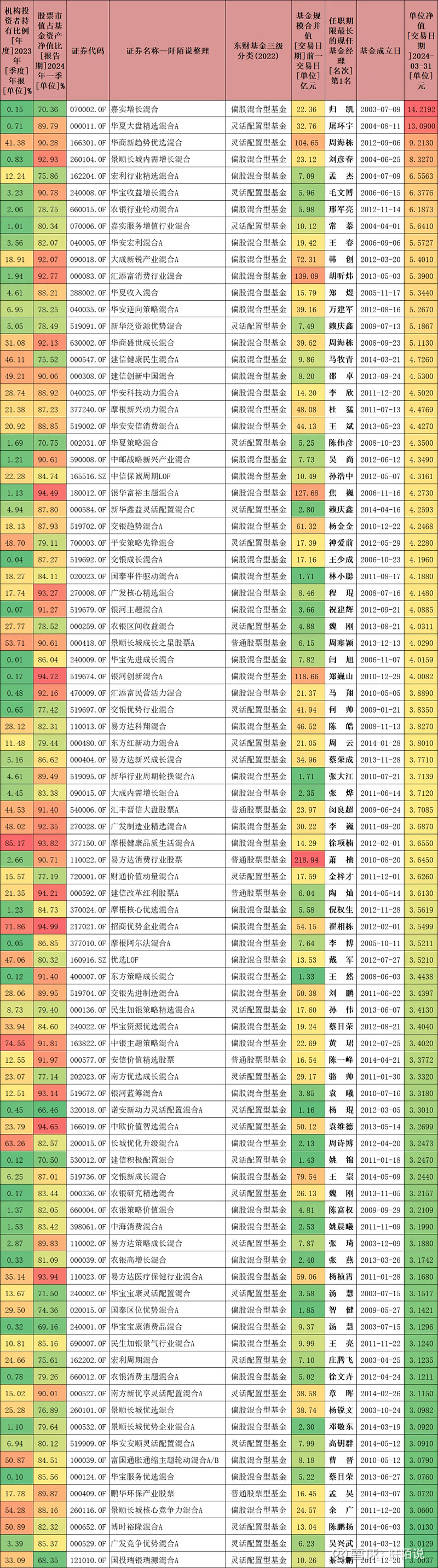 信达澳银领先增长基金净值(信达澳银领先智选混合基金持仓)
