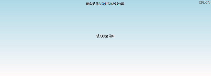 070012基金今天净值(005660基金今日净值估值)