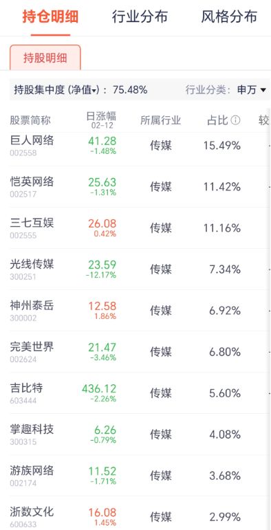 001277基金净值(001277基金净值查询今天最新)