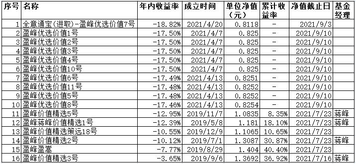 基金排排网官网(基金排排网官网首页)