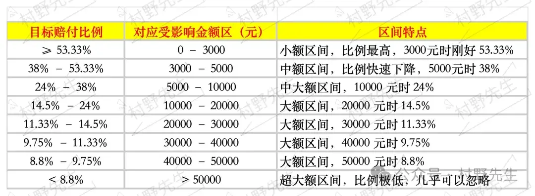 国投瑞银成长优选基金净值(国投瑞银成长基金121008)