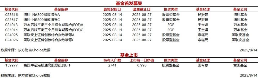 今日基金(今日基金估值查询)