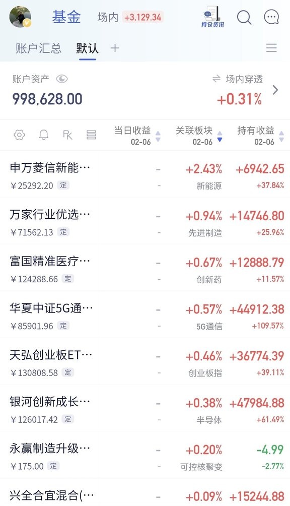今日基金(今日基金估值查询)