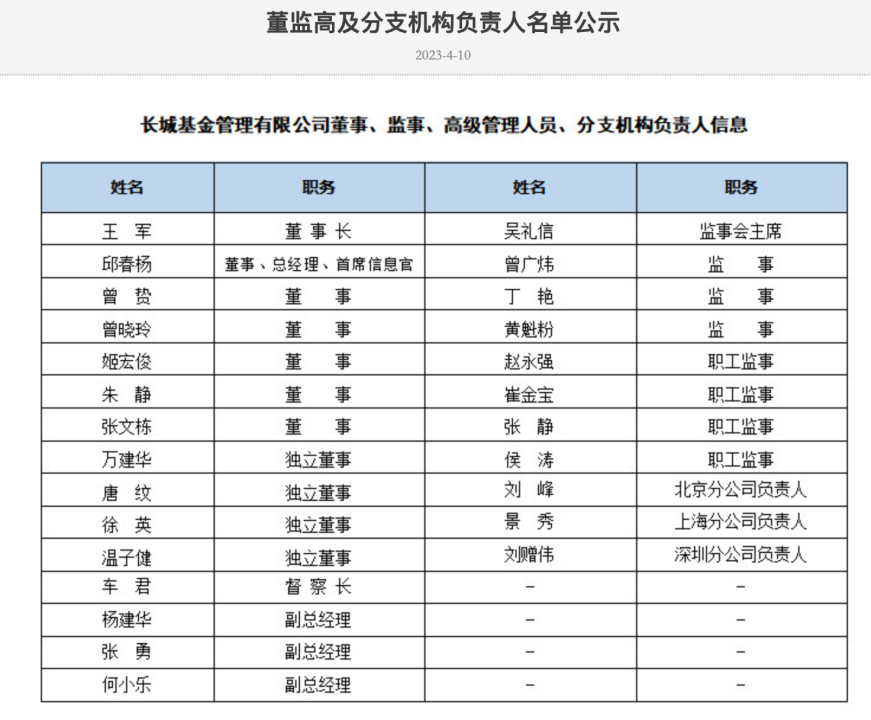 长城基金管理有限公司官网(长城基金管理有限公司官网电话)