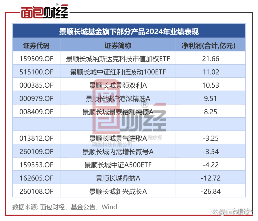 长城基金管理有限公司官网(长城基金管理有限公司官网电话)