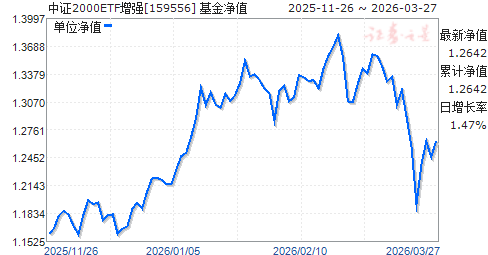 002939基金净值(000297基金今天净值查询)