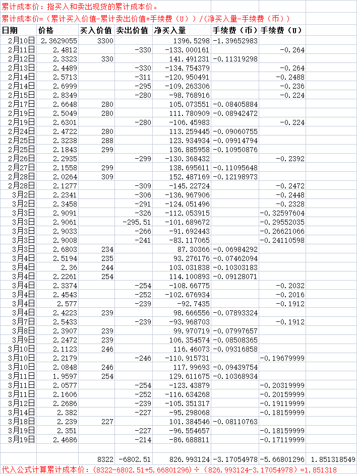 660001基金净值查询今天最新净值(660001基金净值查询今天最新估值470028)
