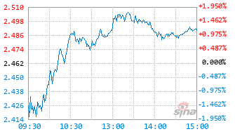 002939基金净值(000297基金今天净值查询)